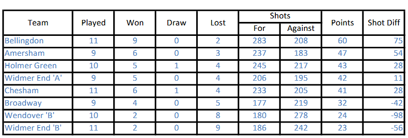 Single mat league Feb 1